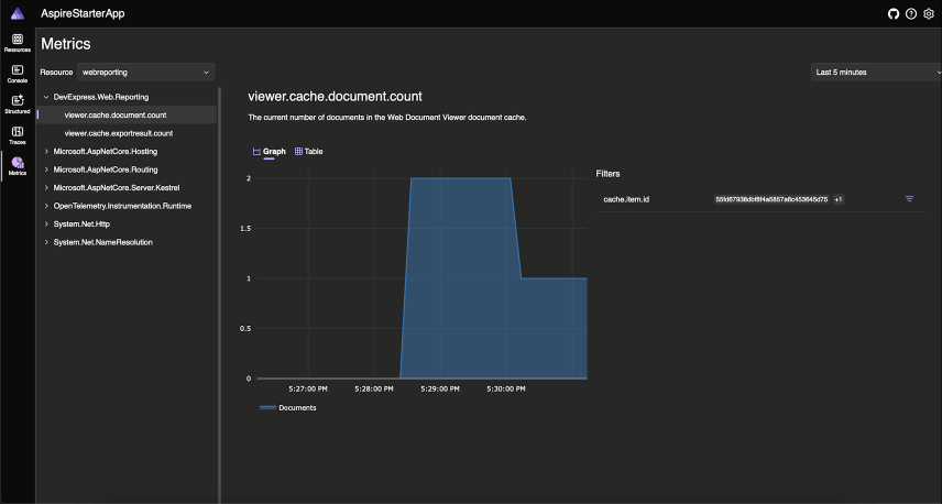 Aspire Metrics
