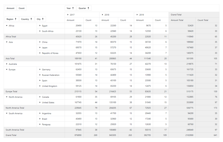 Blazor UI Pivot Table Component